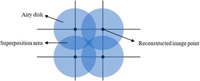 Speckle Noise Suppression Algorithm of Holographic Display Based on Spatial Light Modulator